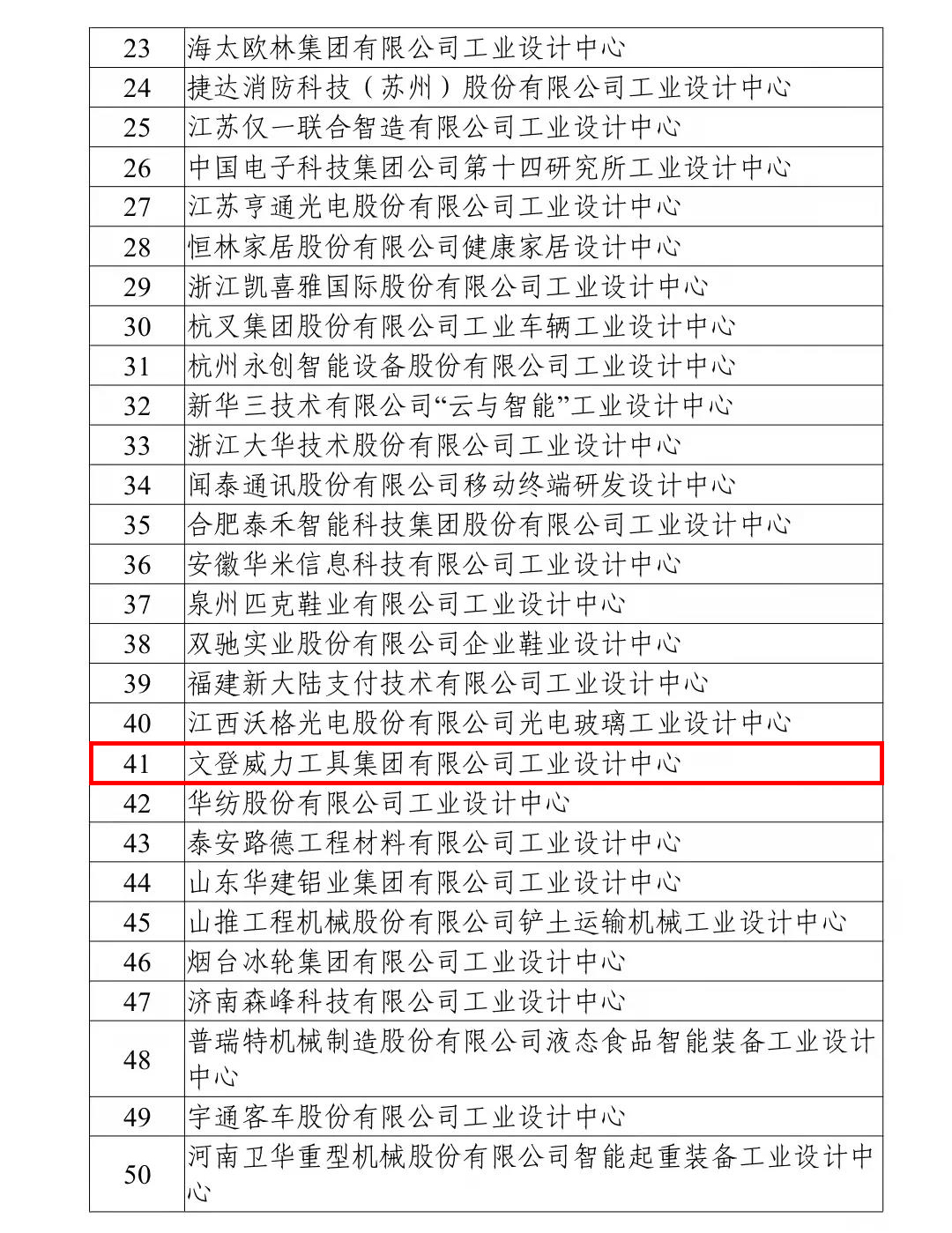 喜訊丨我公司榮獲“國家級工業(yè)設(shè)計中心”榮譽(yù)稱號！(圖2)